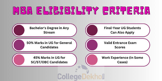 MBA Eligibility Criteria