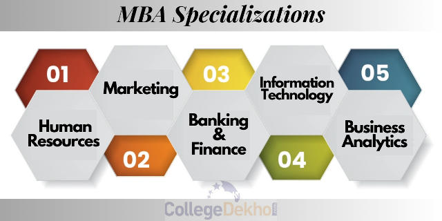 List of Popular MBA Specializations