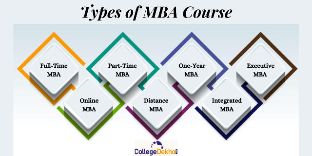 Types of MBA Course