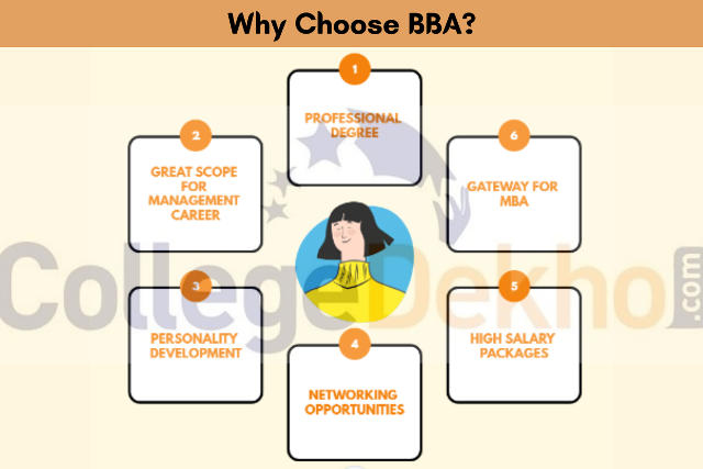 Why Choose a BBA?