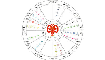 M.Sc - Astrology