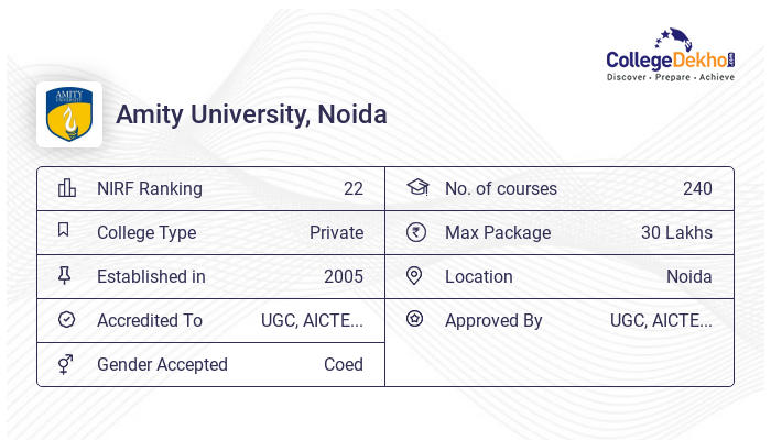 b-pharm-at-amity-university-aihc-noida-admission-2023-course