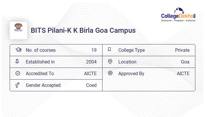 Bits Pilani K K Birla Goa Campus Cut Off Previous