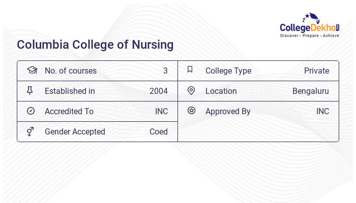 Columbia College of Nursing 2023 Admission Fees Courses Ranking