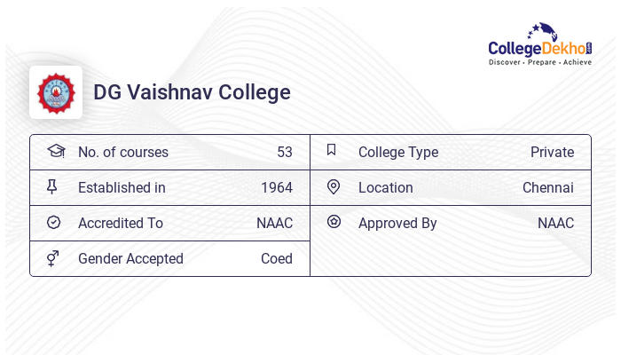 DG Vaishnav College Admission 2023 - MBA/MCA/PG/MA/BBA/BCA/BSc/BCom/BA