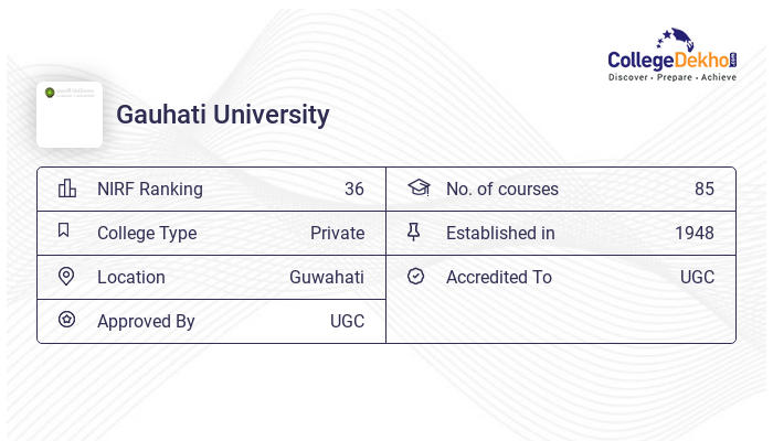 gauhati university phd course work syllabus