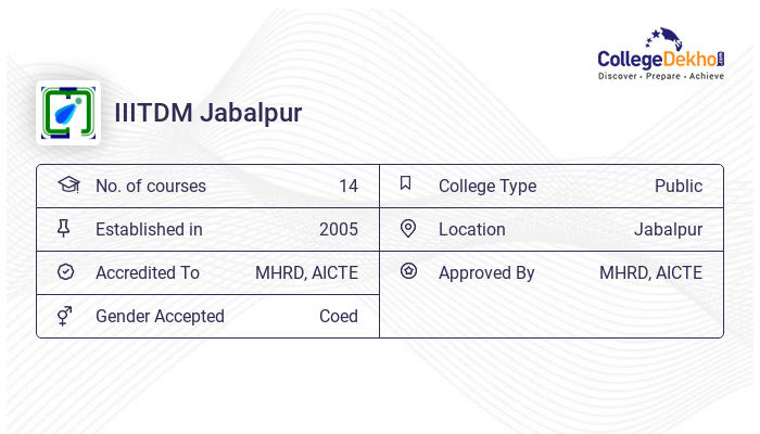 Iiitdm Jabalpur Admission 2023 Registration Process Form Last Date Fees 