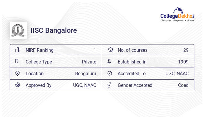 Iisc Bangalore Summer Internship 2023 - Image to u