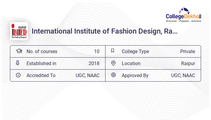 BID Course details, Bachelor of Interior Design, Eligibility, Career and  Scope - YouTube