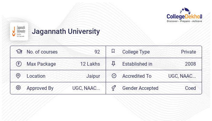 PGD at Jagannath University - Admission 2023, Course, Fees, Placements ...