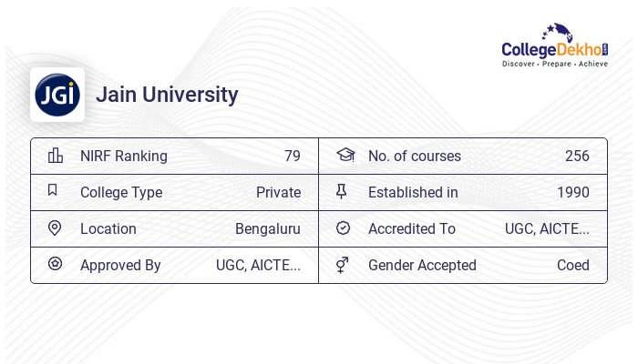 jain university phd admission 2023