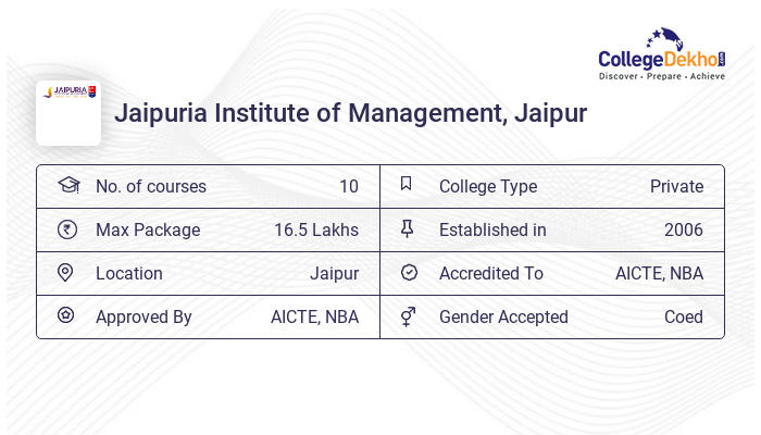 Jaipuria Institute Of Management (JIM-Jaipur), Jaipur - 2023 Admission ...