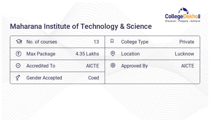 Maharana Institute Of Technology And Science Lucknow Sharing Card 