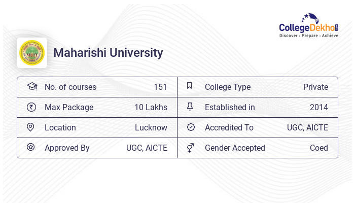 Diploma at Maharishi University - Admission 2023, Course, Fees ...