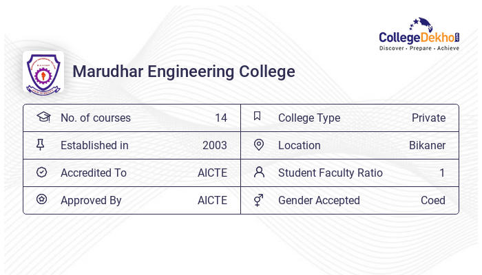 Marudhar Engineering College - [MEC], Bikaner - 2023 Admissions ...