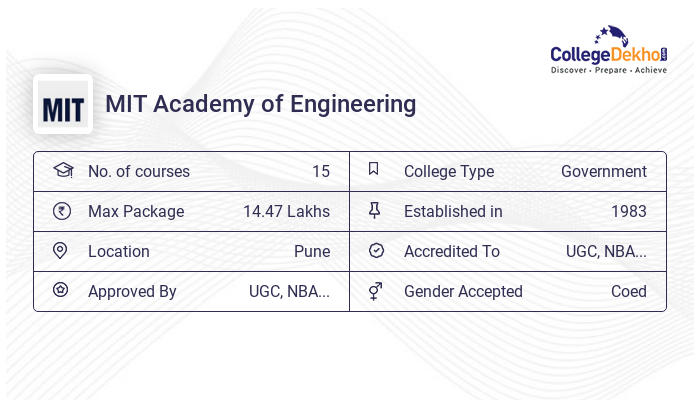 Mit Academy Of Engineering Pune Admission 2023 Dates Process Fees 