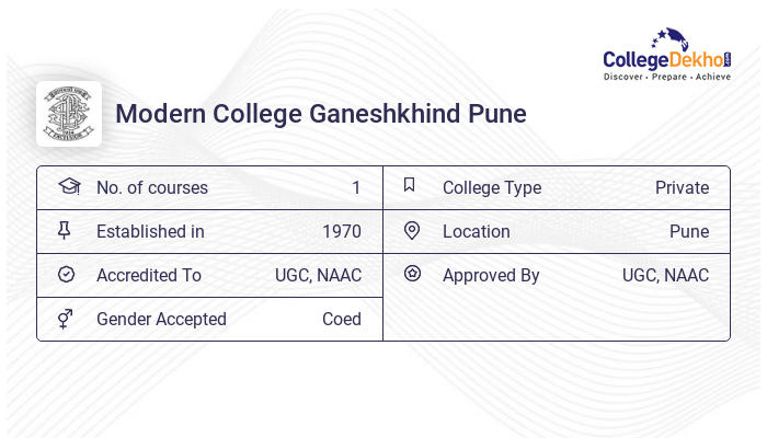 Modern College Pune Sharing Card PBzWf4a 