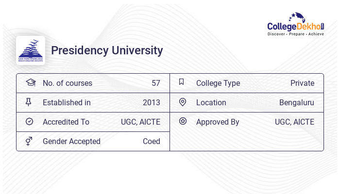 presidency university bangalore phd admission 2023 24