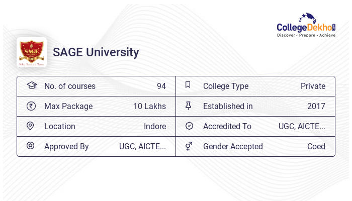 phd colleges in indore fees structure