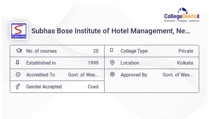 BSTM Hooghly: Admission, Fees, Courses, Placements, Cutoff, Ranking