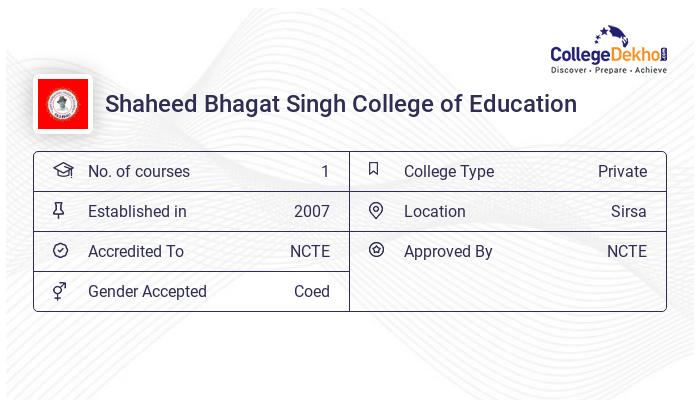 Shaheed Bhagat Singh College Of Education 2023 Admission Fees Courses Ranking Placement 