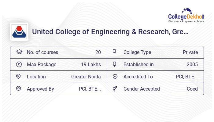 research and ranking noida