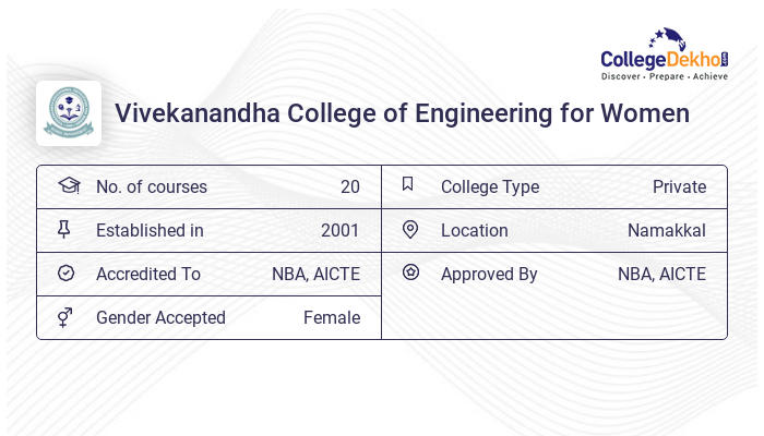 Vivekanandha College Of Engineering For Women Namakkal 2023 Admission Fees Courses Ranking 