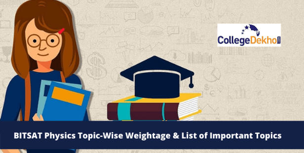 BITSAT Physics Topic-Wise Weightage & List of Important Topics