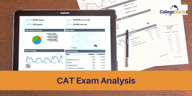 CAT 2020 Exam Analysis by T.I.M.E. - Check Detailed Section-Wise Analysis Here