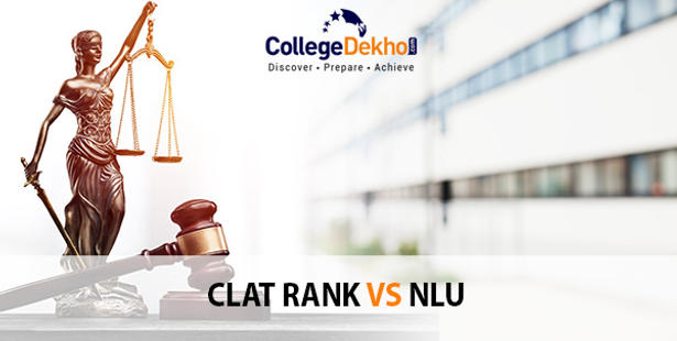 CLAT Rank vs NLU