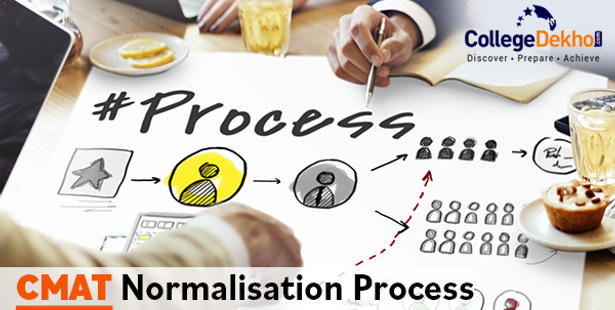 CMAT 2022 Normalization Process