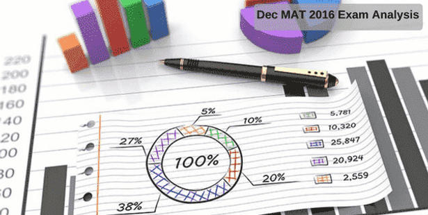 December MAT 2016 Analysis: Students say Predictable but Faced Time Constraint