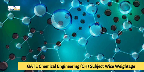 GATE Chemical Engineering (CH) Subject Wise Weightage