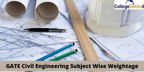 GATE Civil Engineering Subject Wise Weightage