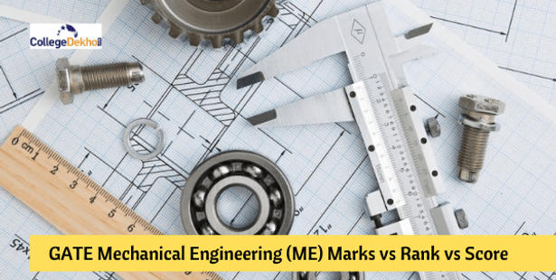 GATE 2021 Mechanical Engineering (ME) Marks vs Rank vs Score Analysis