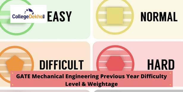 GATE Previous Year Mechanical Engineering Difficulty Level and Weightage