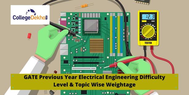 GATE EE Previous Year Difficulty Level and Topic Wise Weightage