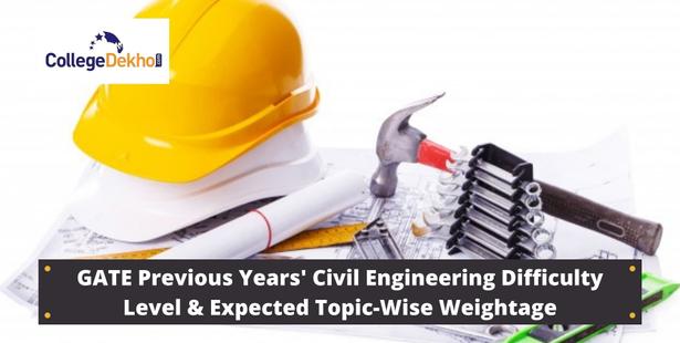 GATE 2022: Check Previous Years' Civil Engineering Difficulty Level & Expected Topic-Wise Weightage