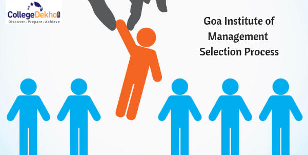 Goa Institute of Management Admissions 2020