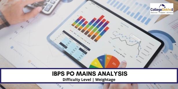 IBPS PO Mains 2022 Analysis