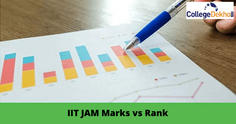 IIT JAM 2023 Marks vs Rank Analysis
