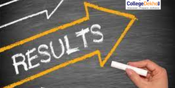 IPMAT 2022 Result Date: Know when results are expected