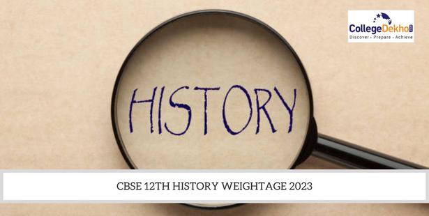 CBSE 12th History Weightage 2023