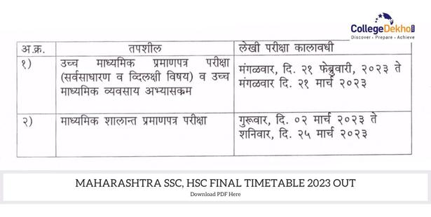 Maharashtra SSC, HSC Final Time Table 2023