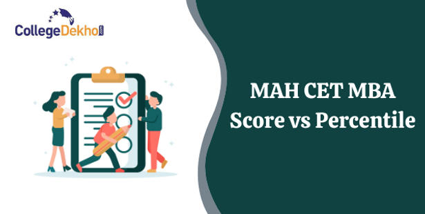 MAH MBA CET Score vs Percentile 2022