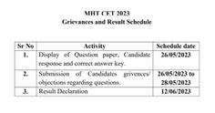 MHT CET 2023 Answer Key and Result Release Date Confirmed: Check details here
