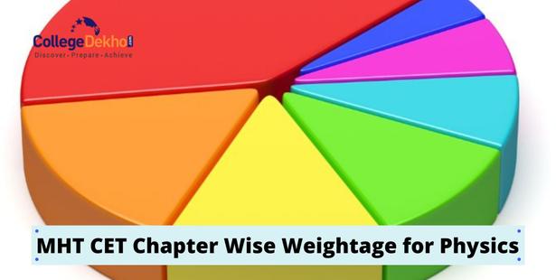 MHT CET 2022 Chapter Wise Weightage for Physics