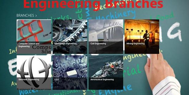 Top 50 Engineering Colleges in India
