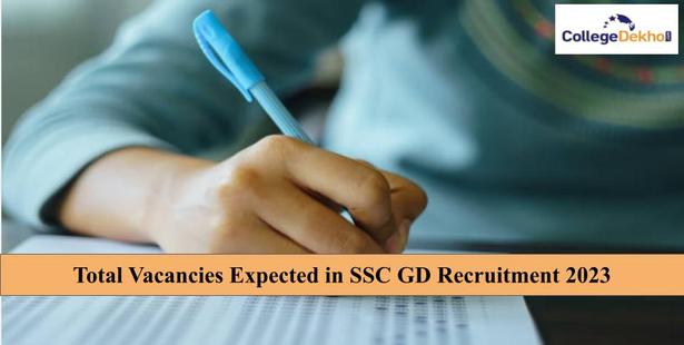 Total Vacancies Expected in SSC GD Recruitment 2023