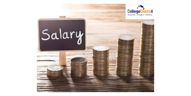 SSC CHSL Salary 2022: Post-wise salary details, benefits